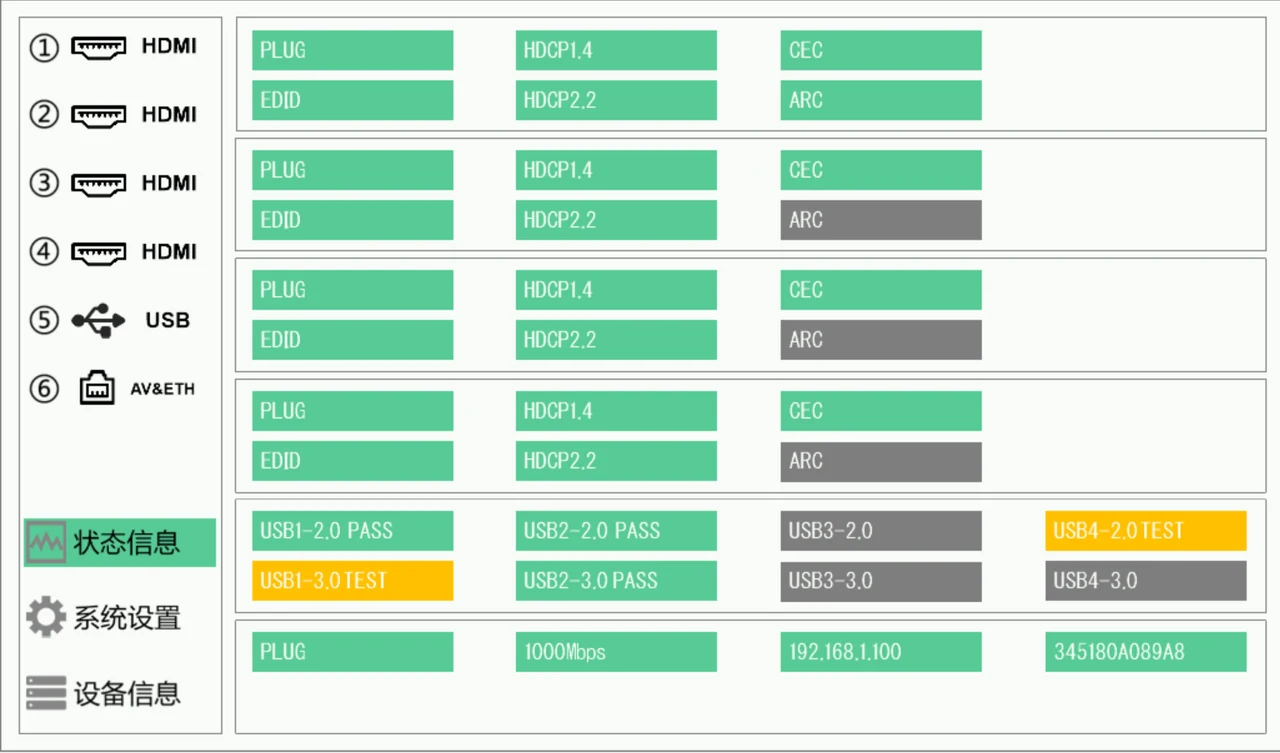 SVG-2201 status monitoring screen