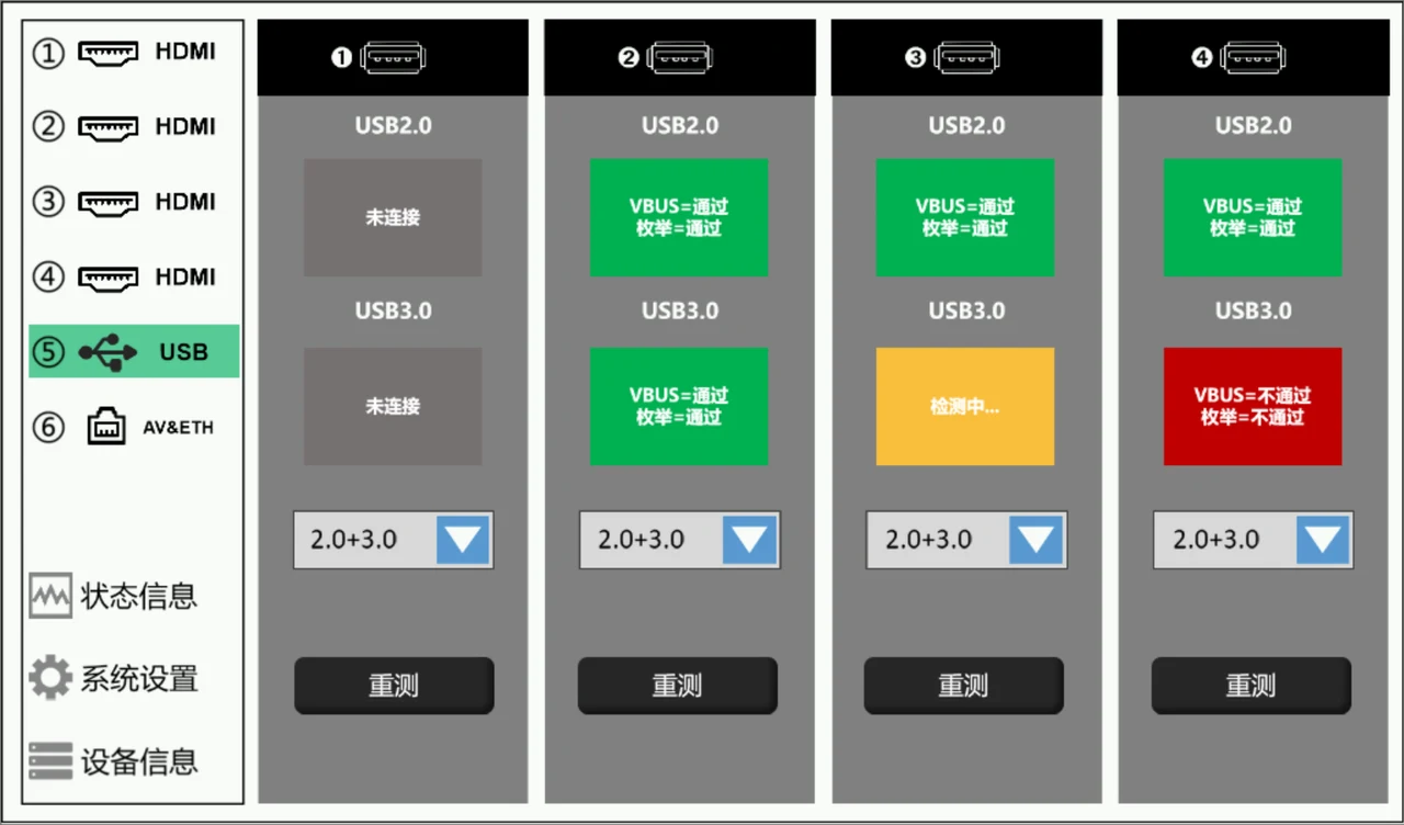 SVG-2201 USB test screen